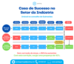 Case Study IMI Guimarães